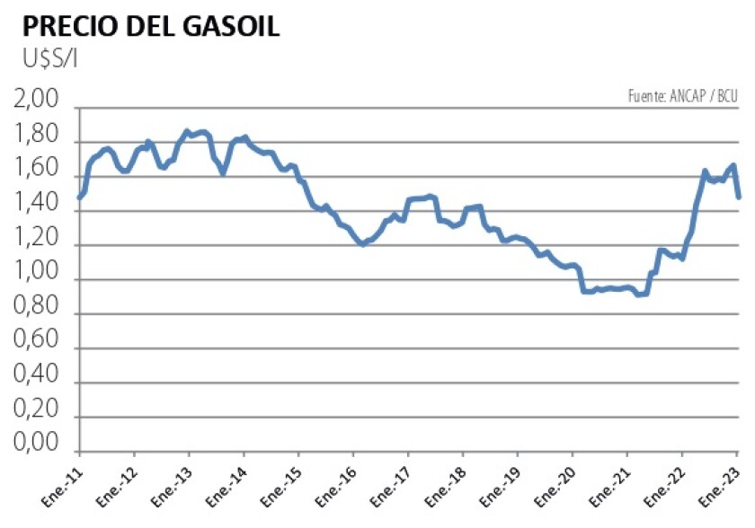 Precio del gasoil.jpg