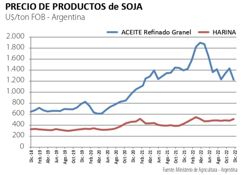 Precios de productos de soja.jpg