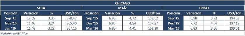 chicago lunes 10