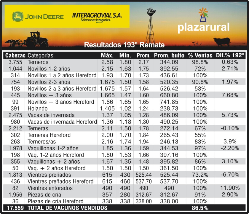 3x7 Plaza 193