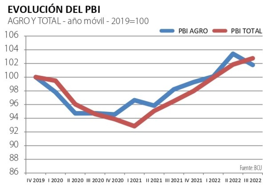 evolucion del pbi .jpg