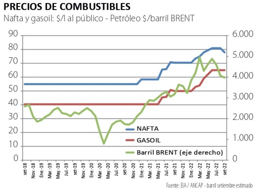 Precios de combustibles.jpg