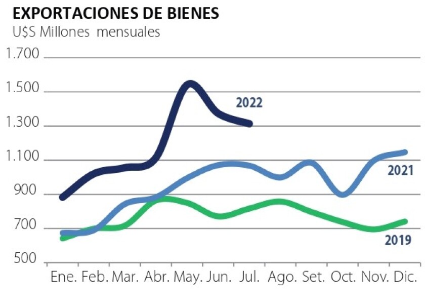 exportacion de bienes.jpg