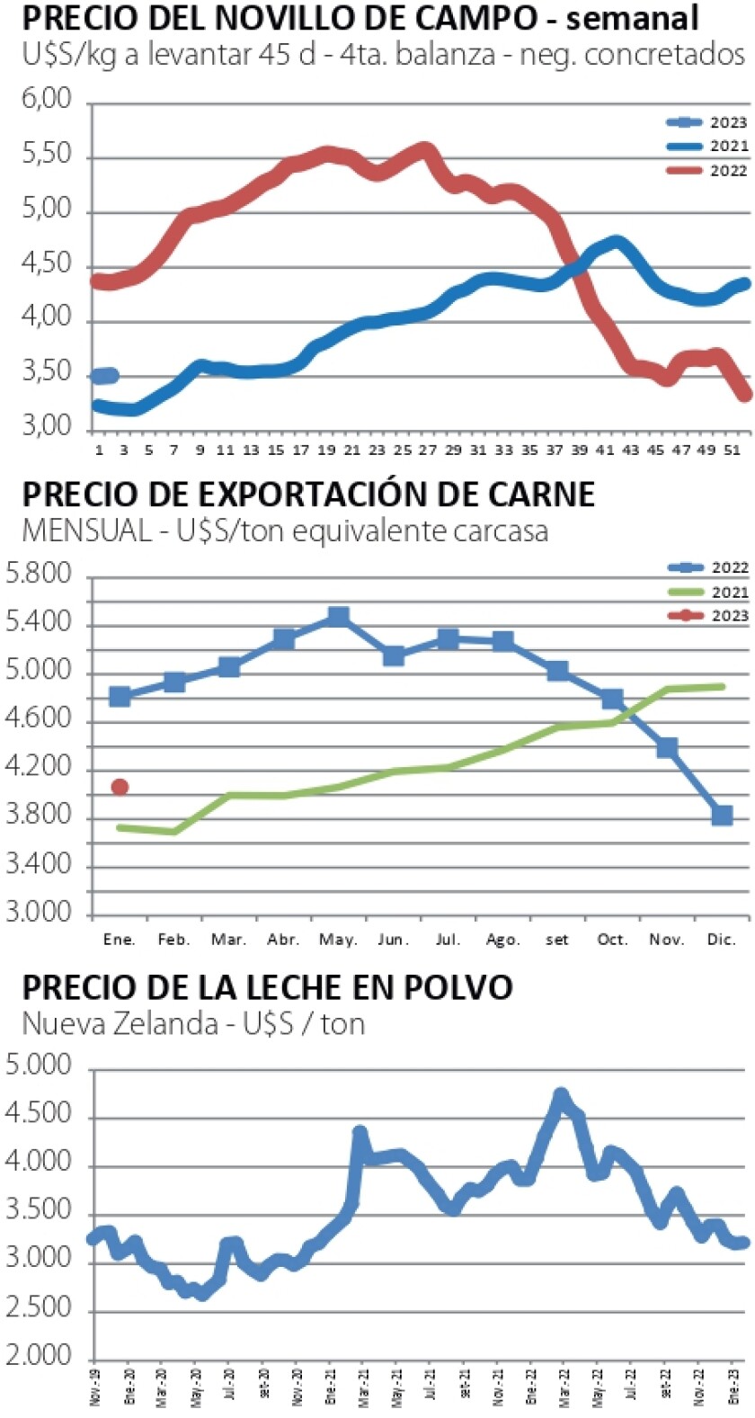 Indicadores