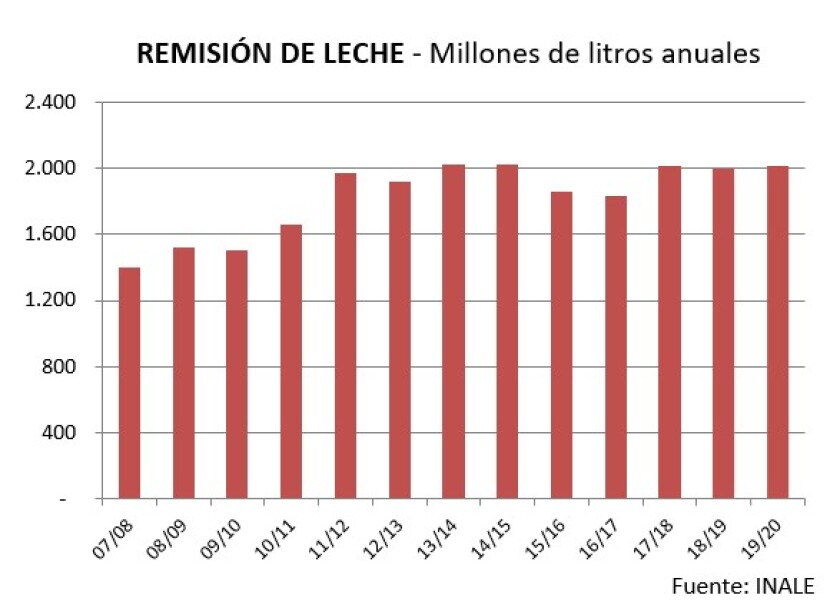 remision-de-leche.jpg