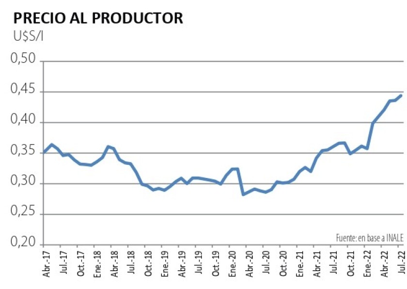 precio leche.jpg