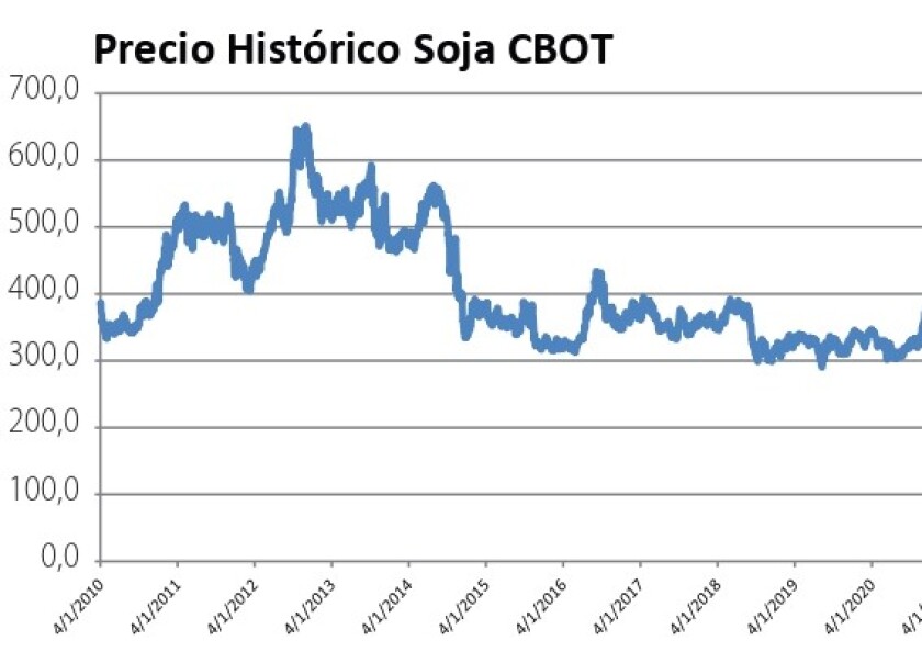 precio-historico.jpg