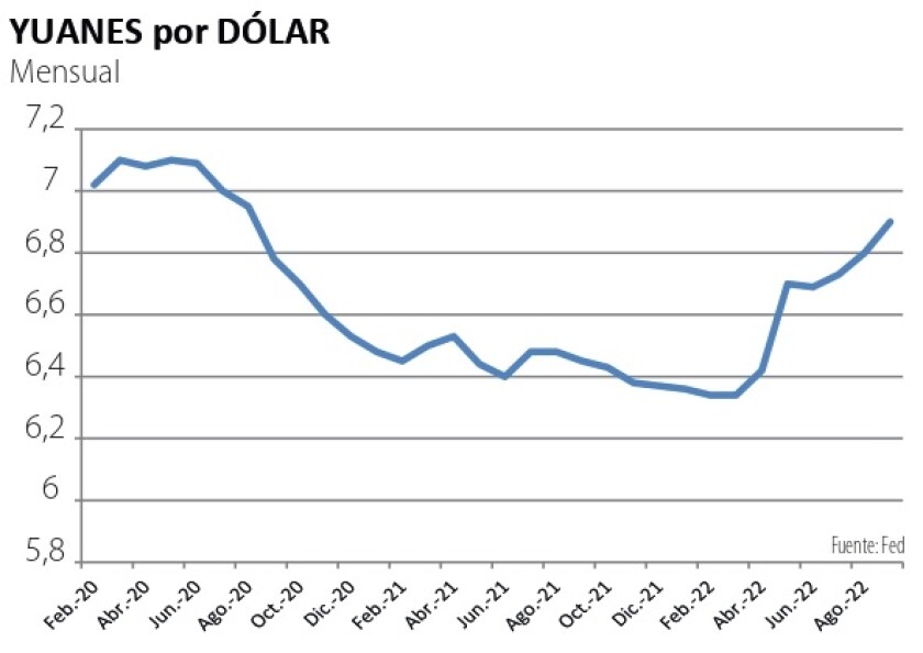 Yuanes por dólar.jpg