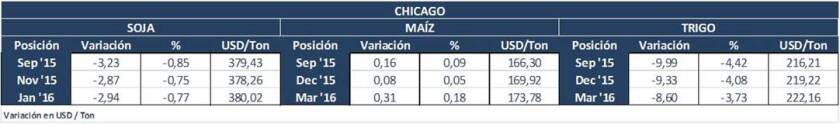 CHICAGO MIERCOLES 1