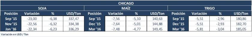 chicago miércoles 12