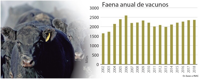 faena-anual-vacunos.jpg