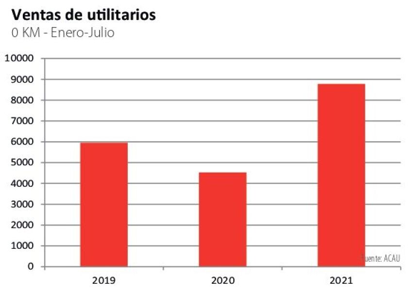 ventas-de-utilitarios.jpg