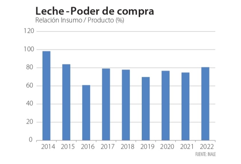 poder compra leche.jpg
