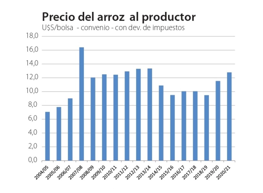 precio arroz.jpg