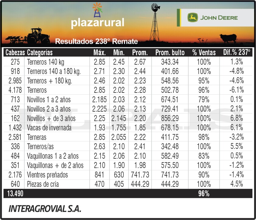 Cuadro final Plazarural
