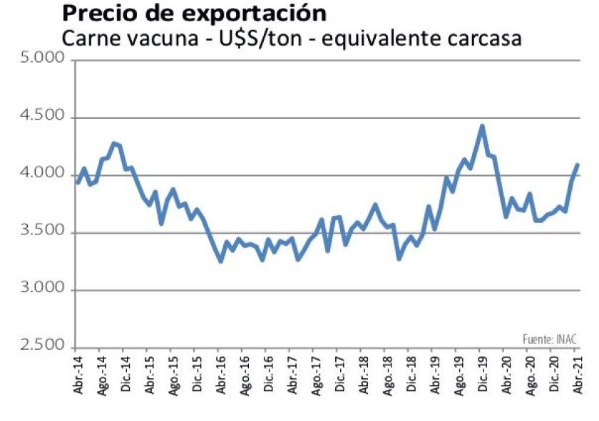 precio-de-exportacion.jpg