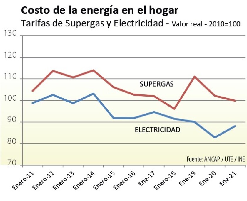 costo-de-la-energia.jpg