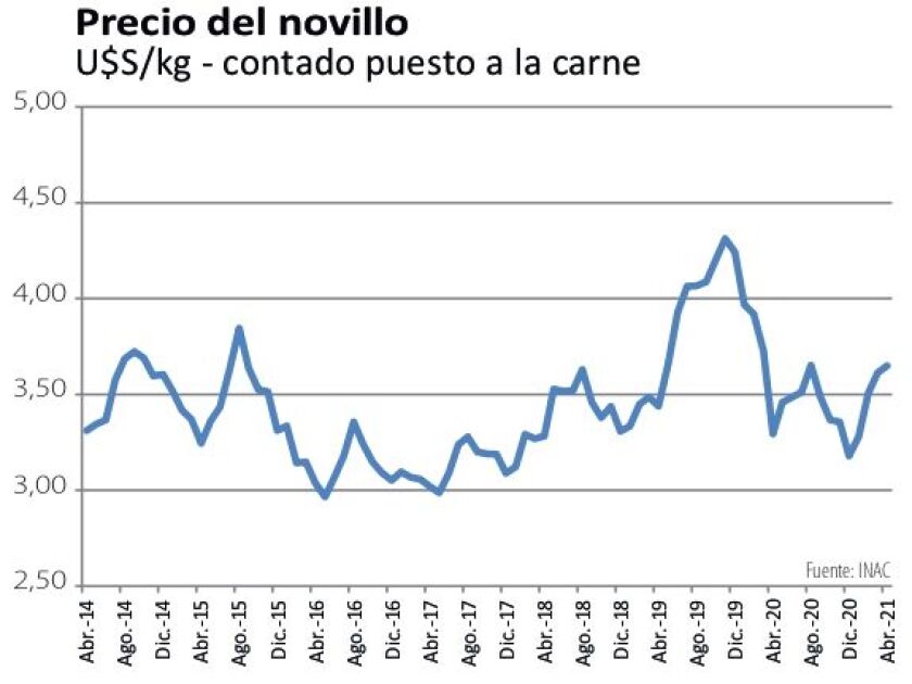 precio-del-novillo.jpg