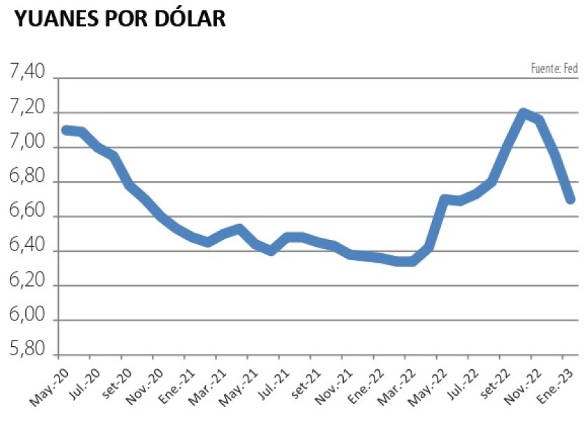 Yuanes por dólar.jpg