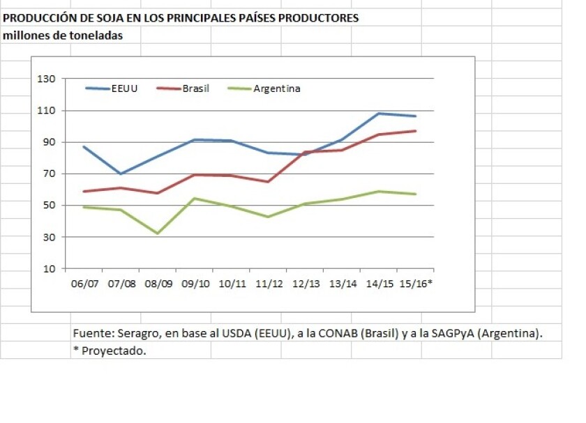 grafica Seragro agric