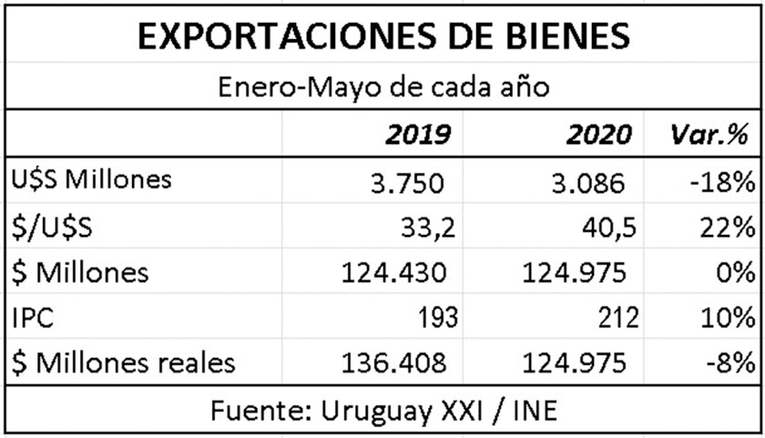 exportaciones-de-bienes-cuadro.jpg