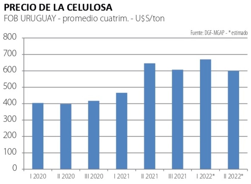 a Precio de la Celulosa.jpg