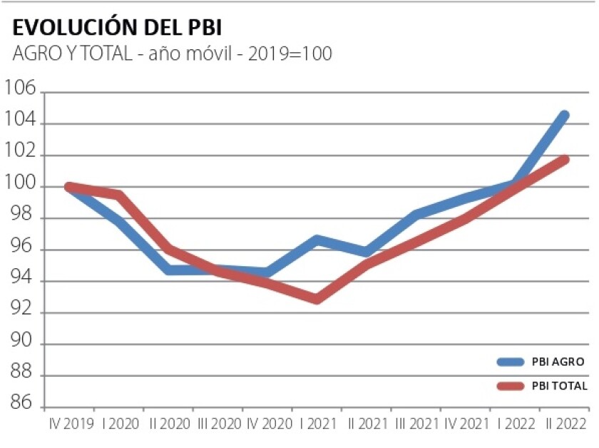 Evolución del PBI.jpg