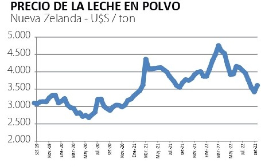 precio leche .jpg