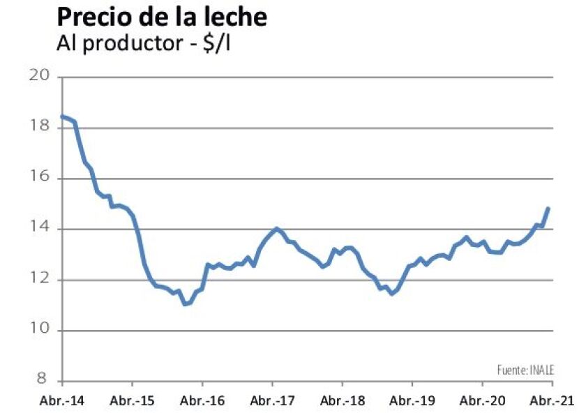precio-de-la-leche-al-productor.jpg