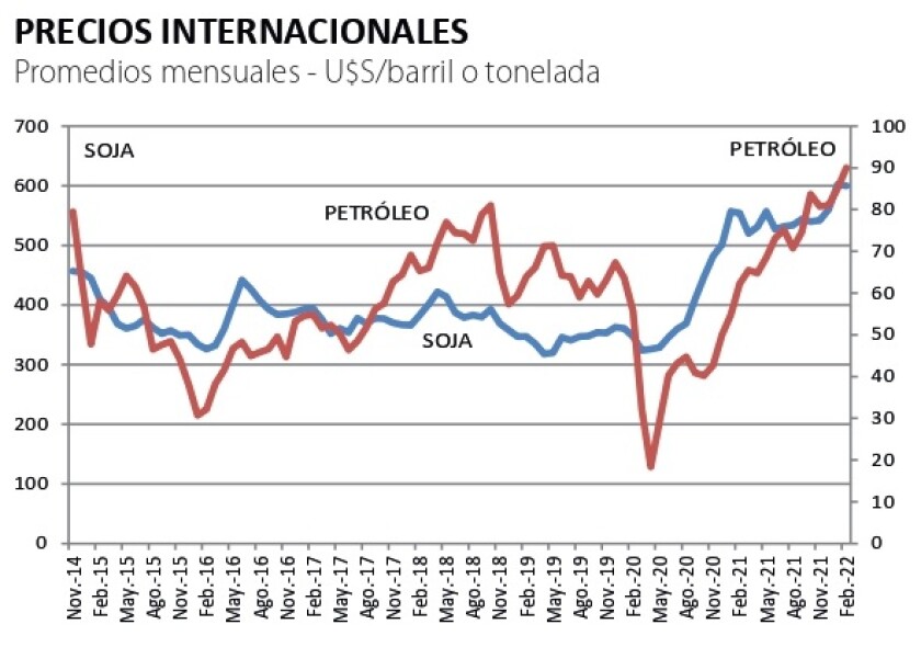 Precios internacionales soja petróleo.jpg