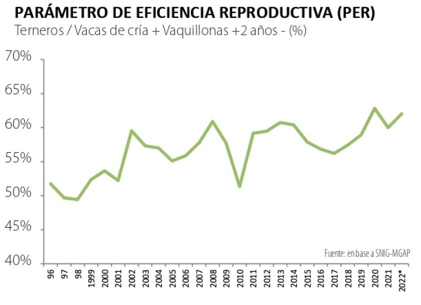 eficiencia reproductiva