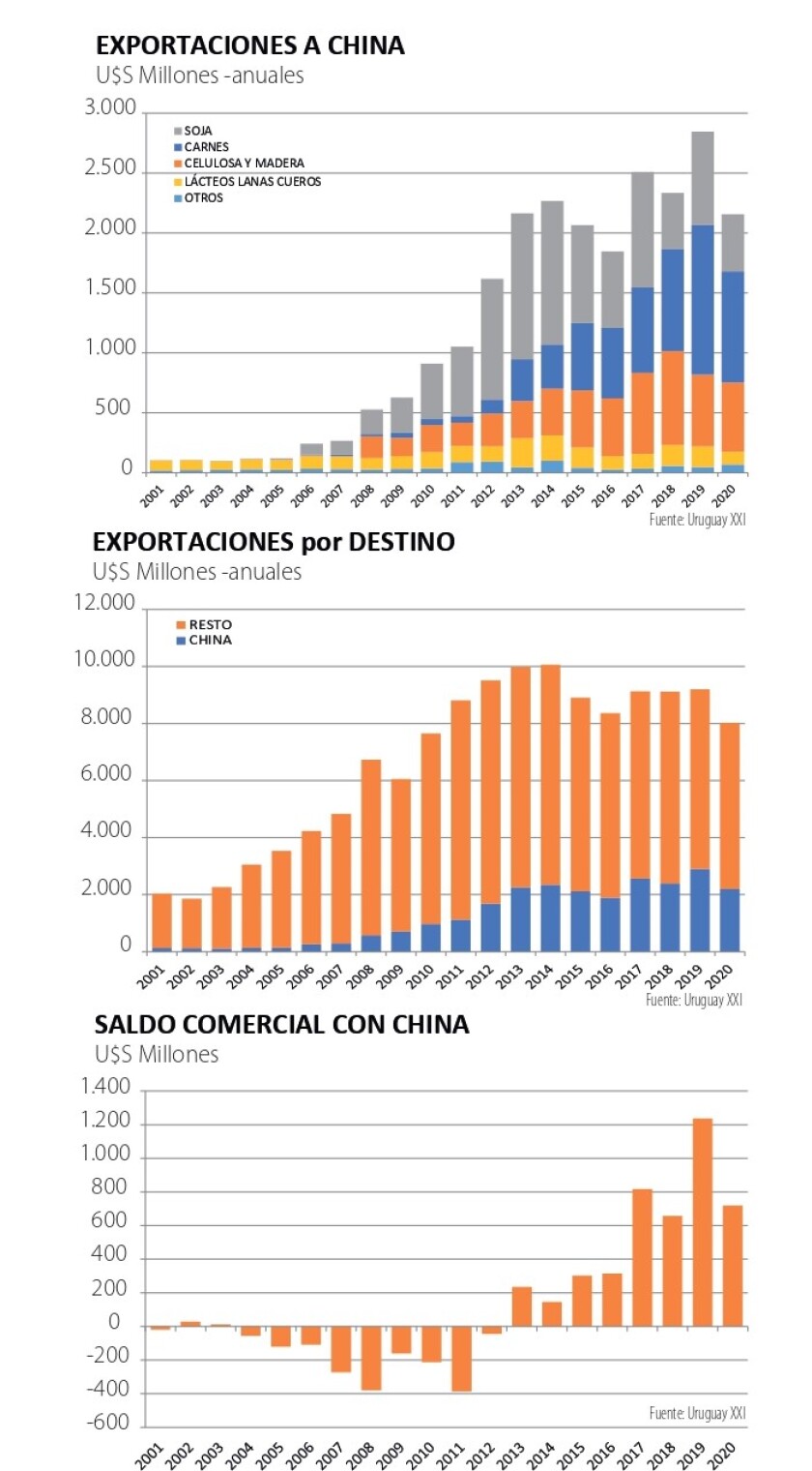 exportaciones