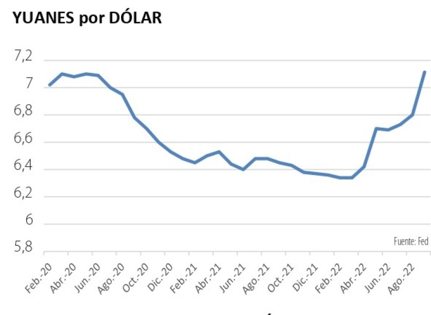 yuanes por dolar.jpg