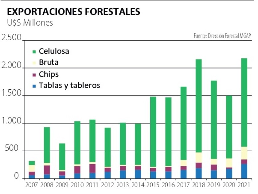 a Exportaciones Forestales.jpg