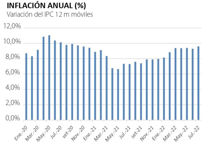 inflacion anual.jpg