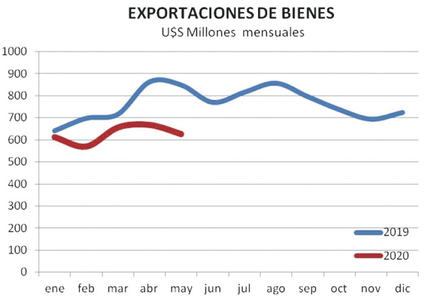 exportaciones-de-bienes.jpg