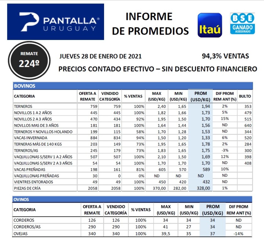 promedios-pantalla-uruguay.jpg