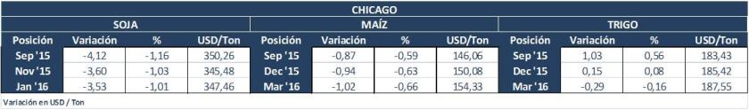 chicago viernes