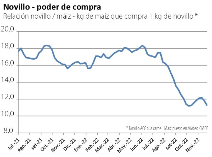 Novillo poder de compra.jpg