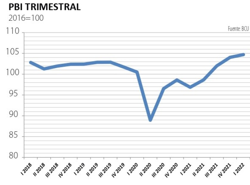 PBI TRIMESTRAL.jpg