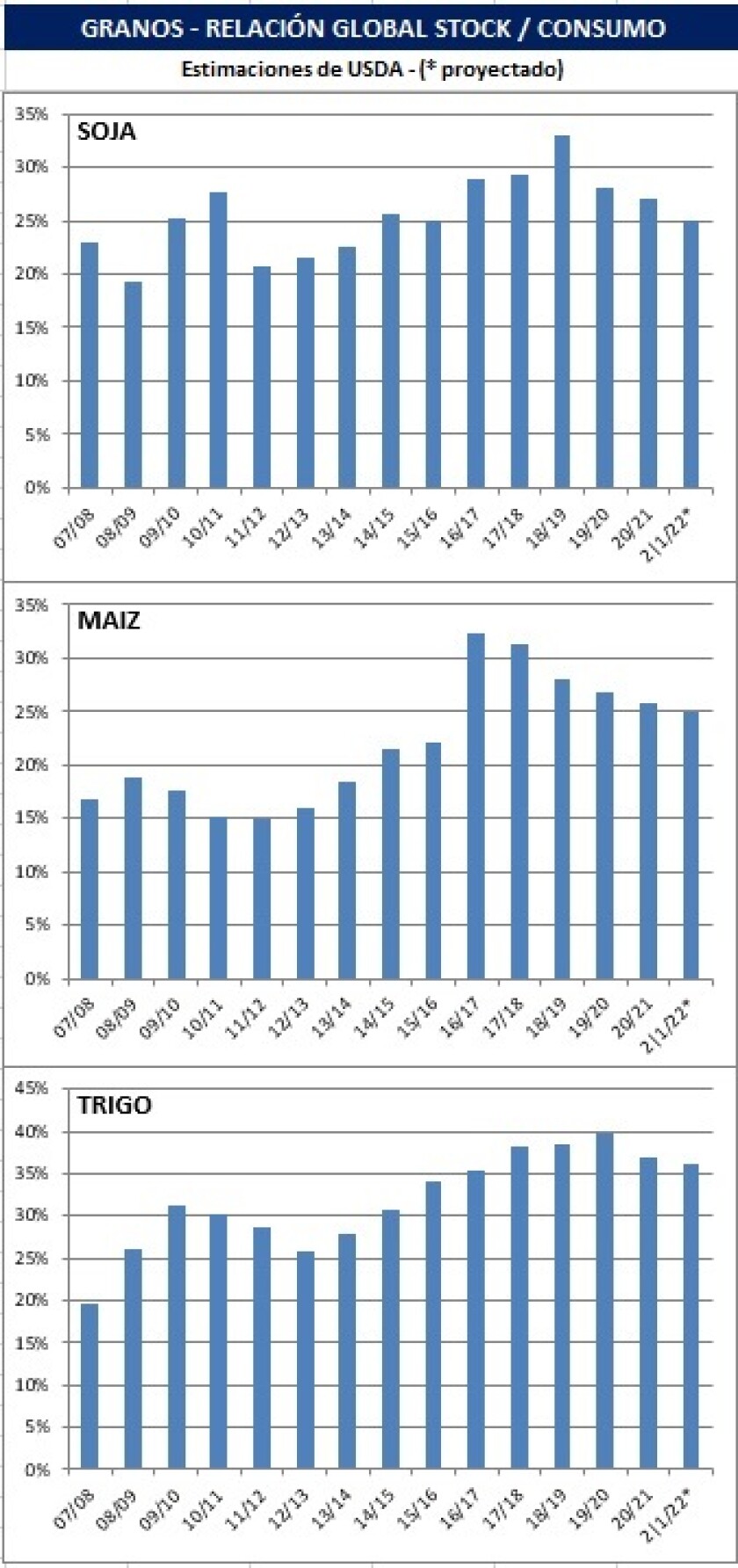 Gráficas USDA.jpg