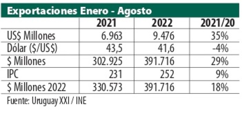 Exp. Enero Agosto.jpg