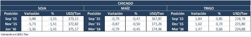 chicago lunes 6 de julio