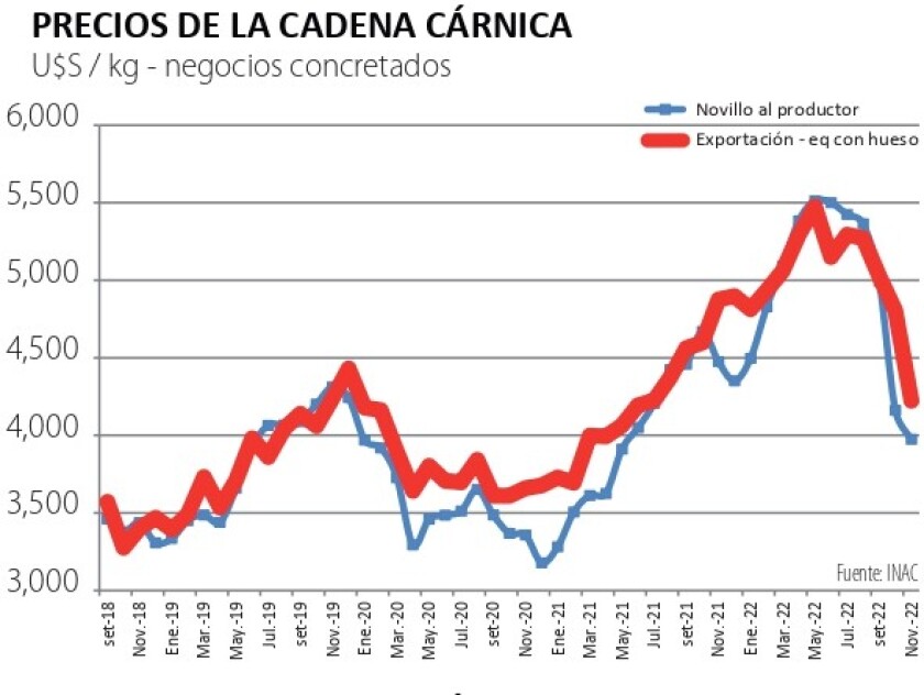 precios de la cadena carnica.jpg
