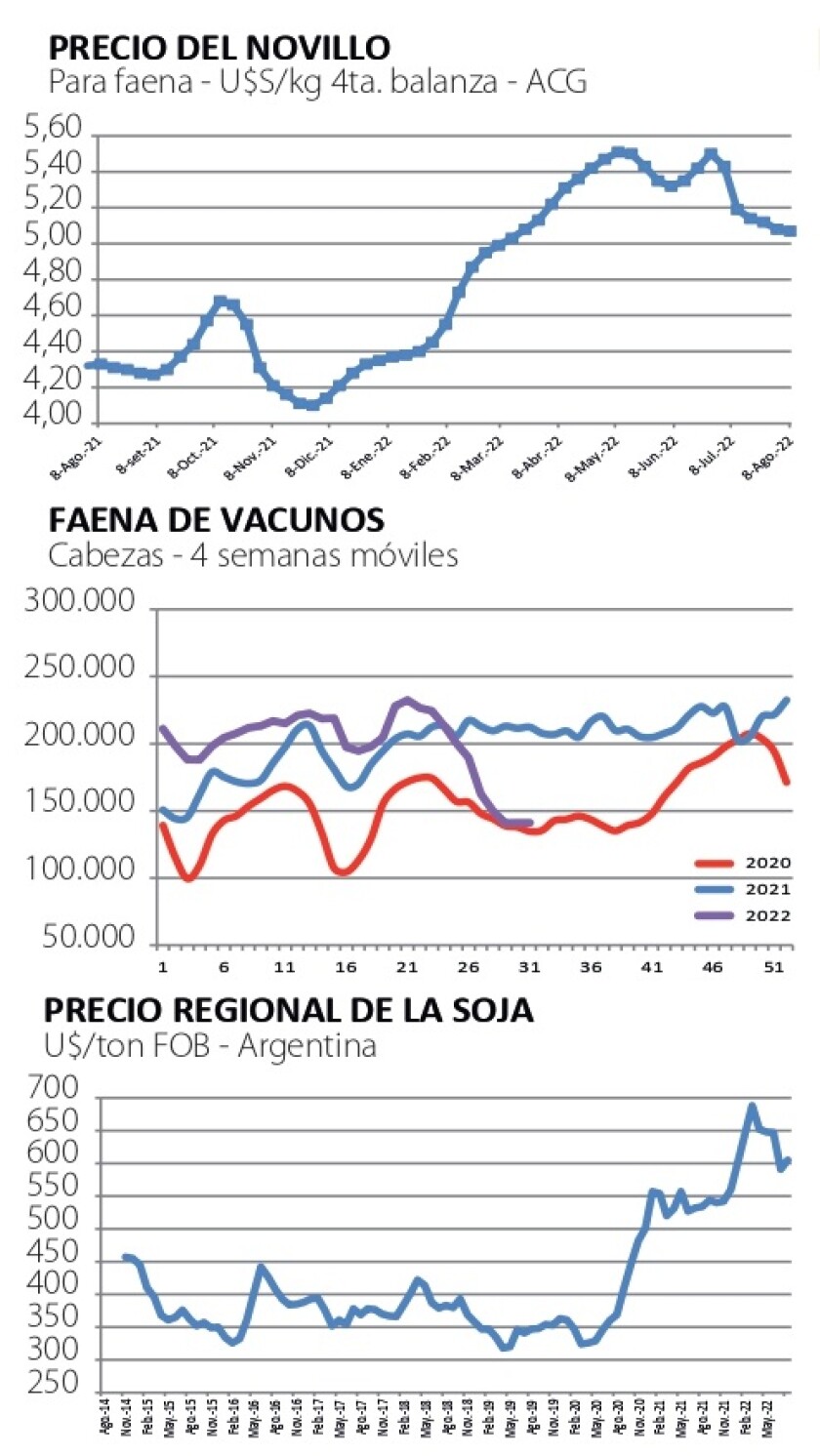 precio de lo novillo