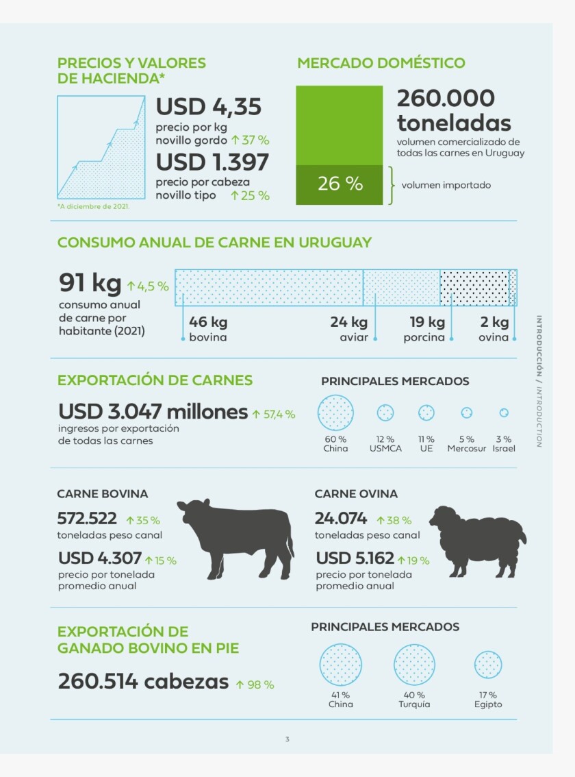 Precios y valores de las haciendas.