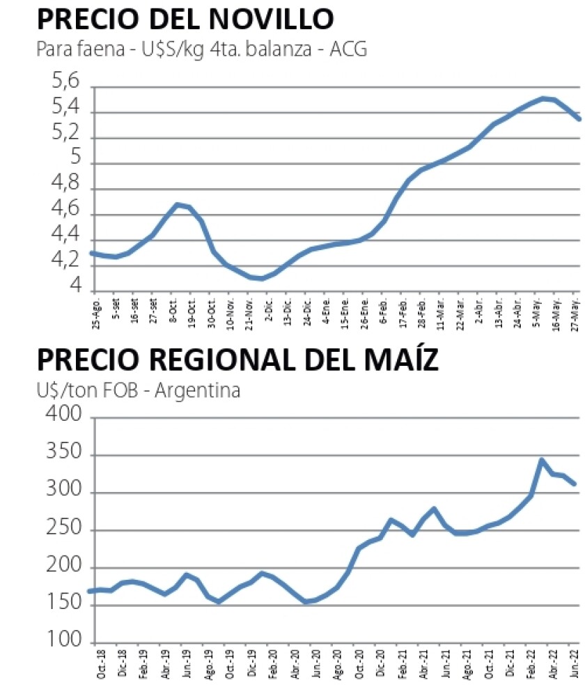 indicadores