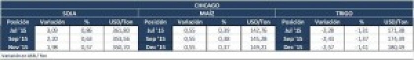 CIERRE CHICAGO MARTES 5 MAY