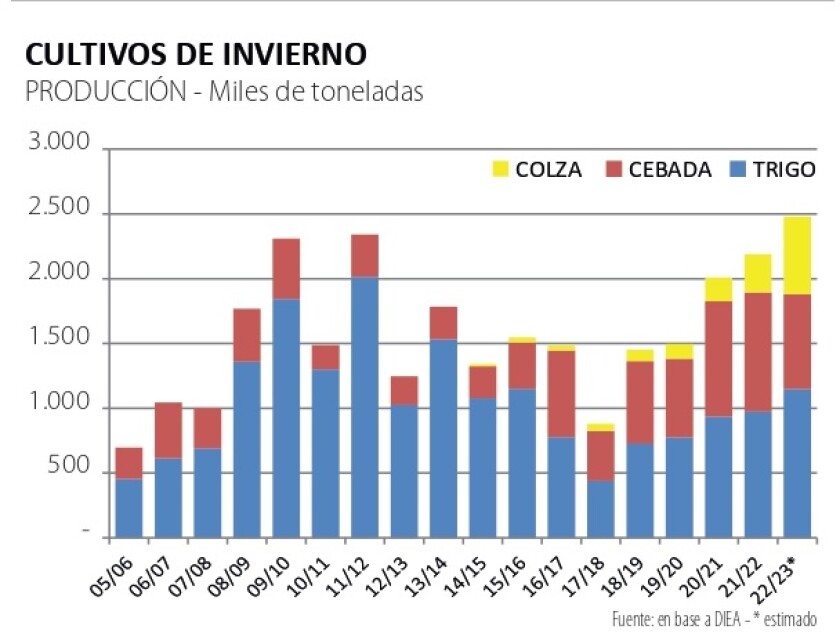 Cultivos de invierno.jpg