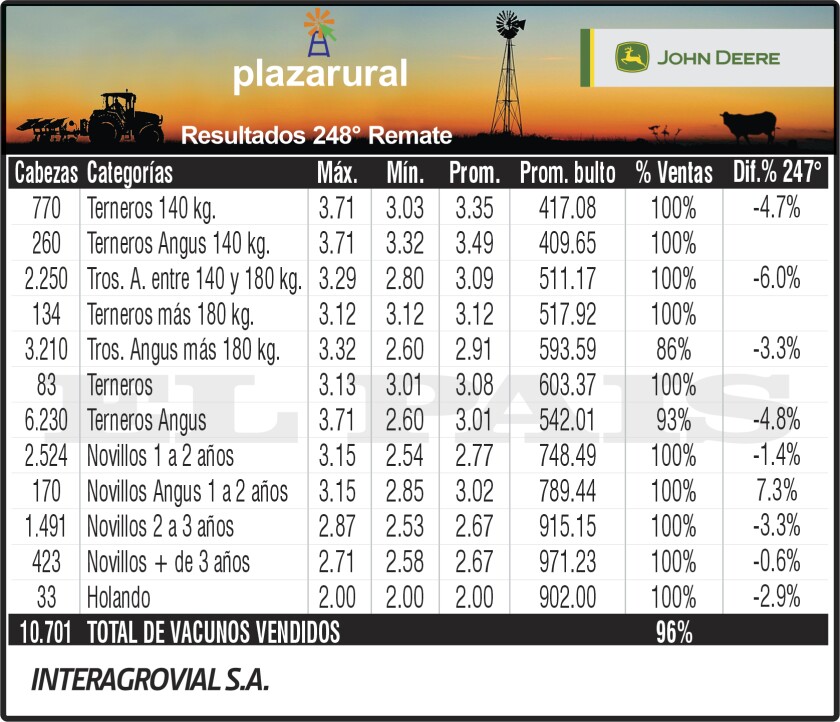 Resultado Plaza 248 1